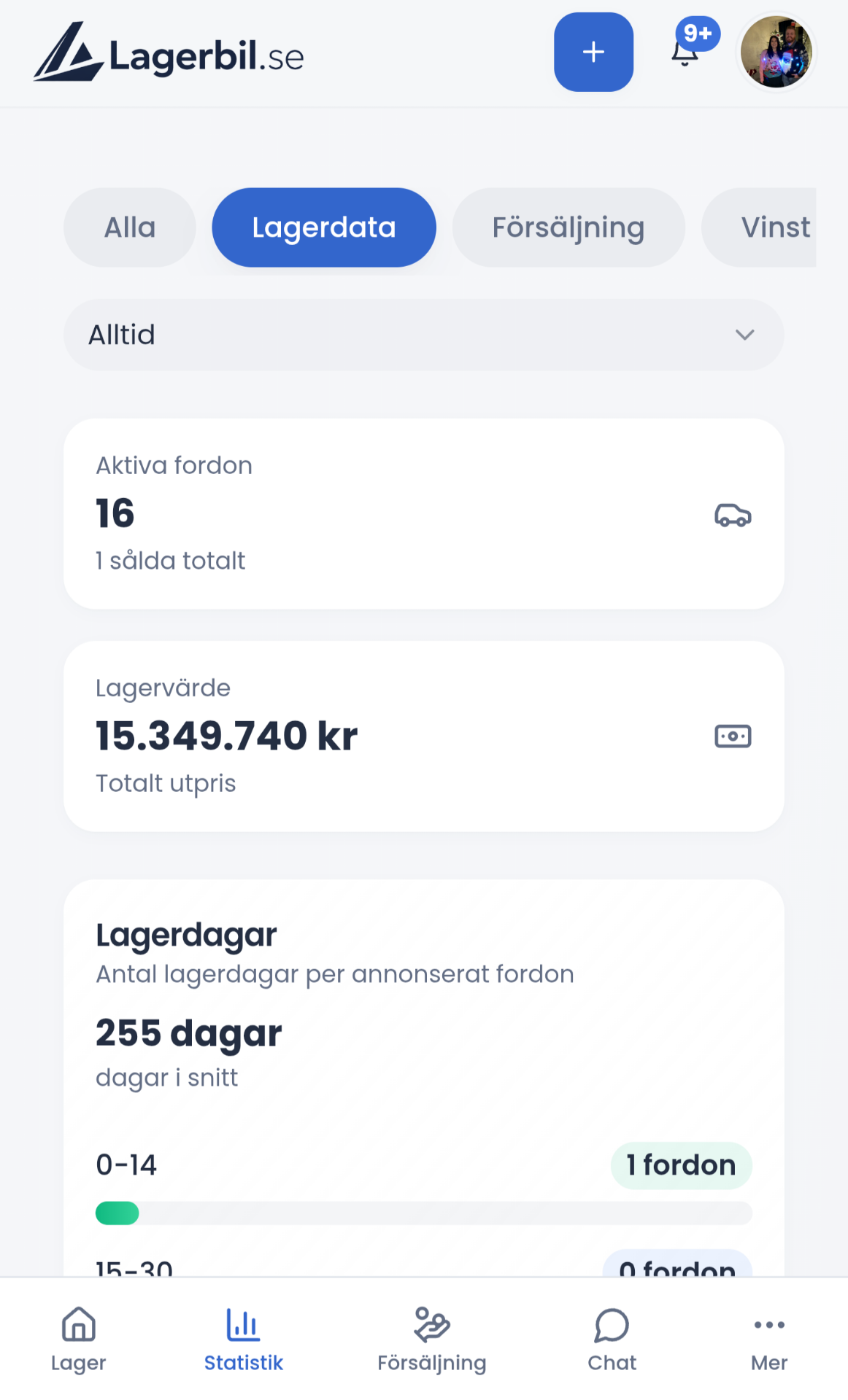 Statistik i Lagerbil